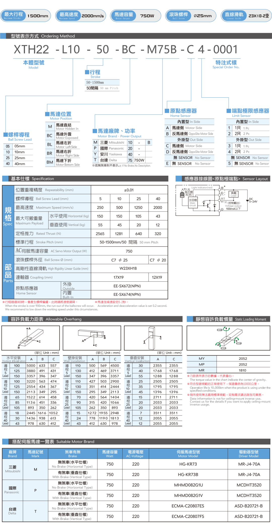 XCH22详情页.png
