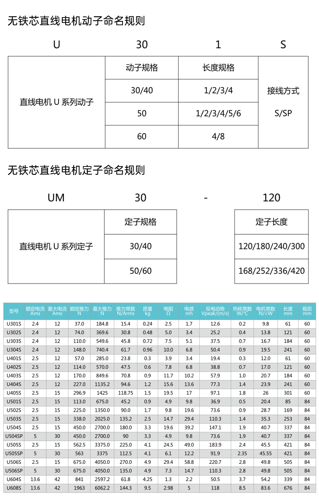 无铁芯直线电机.png