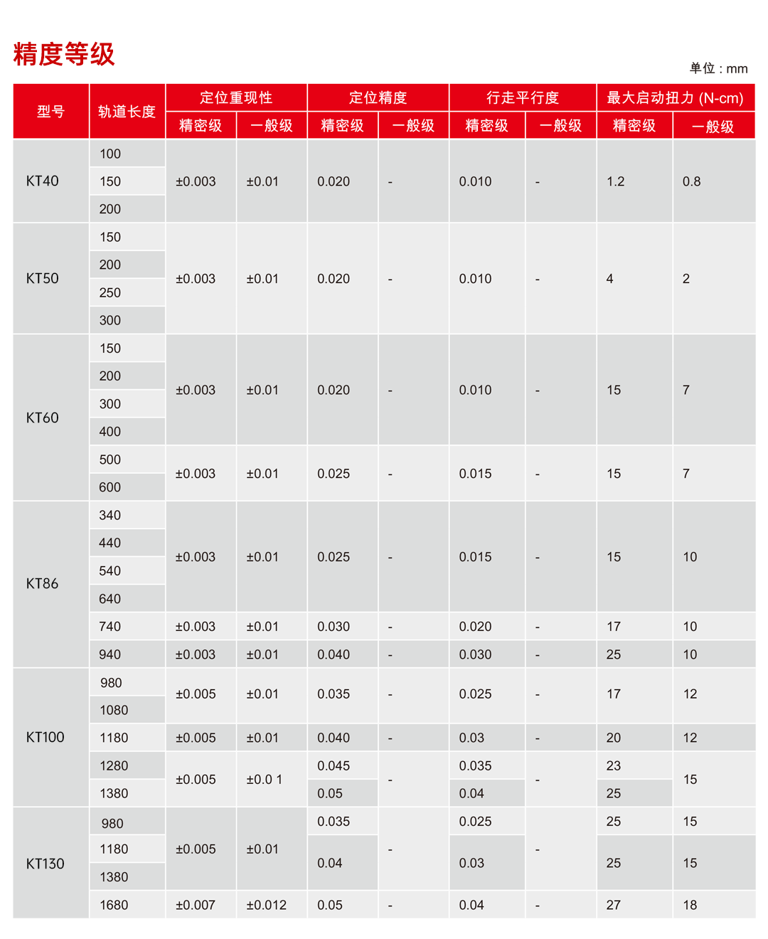 KK模组1.png